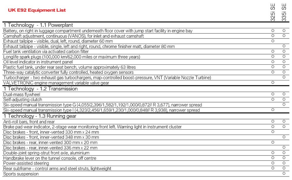 download BMW 335I workshop manual