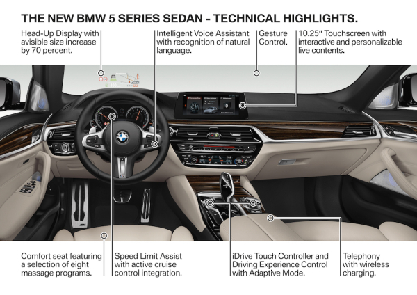 download BMW 5 Telephone Users workshop manual