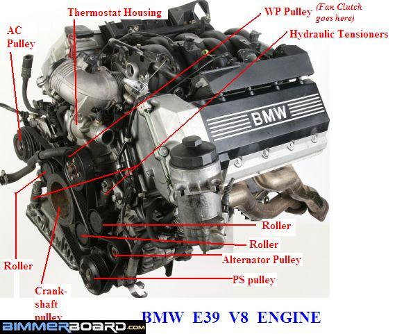 download BMW 520I E34 workshop manual