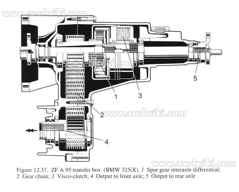 download BMW 525ix workshop manual