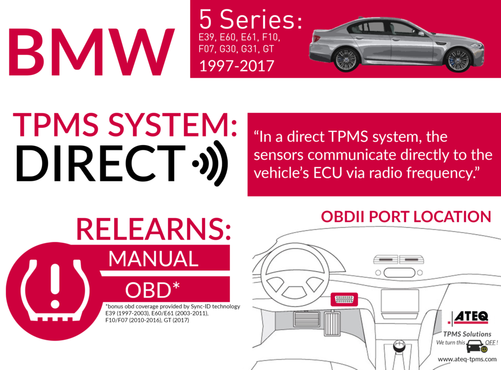 download BMW 528I able workshop manual