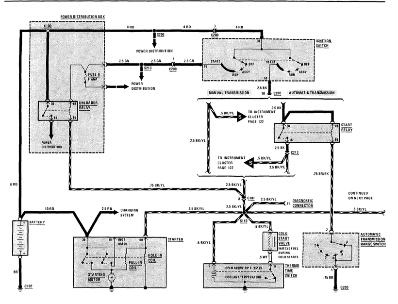 download BMW 528e workshop manual