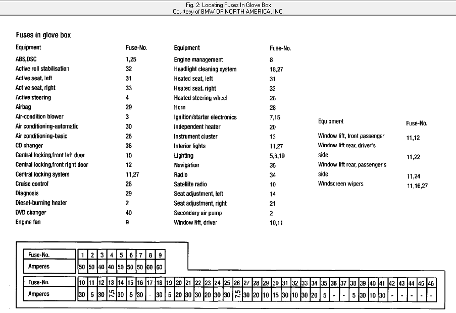 download BMW 530 530i workshop manual