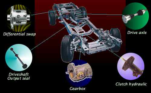 download BMW 535I E34 workshop manual