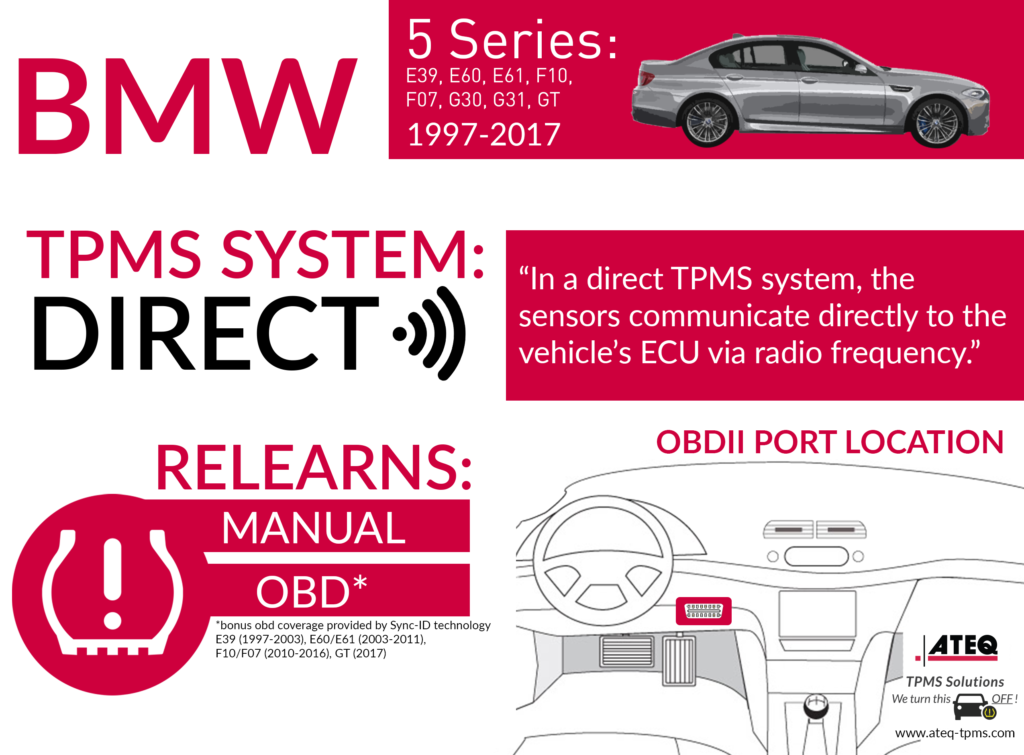 download BMW 535I GT workshop manual