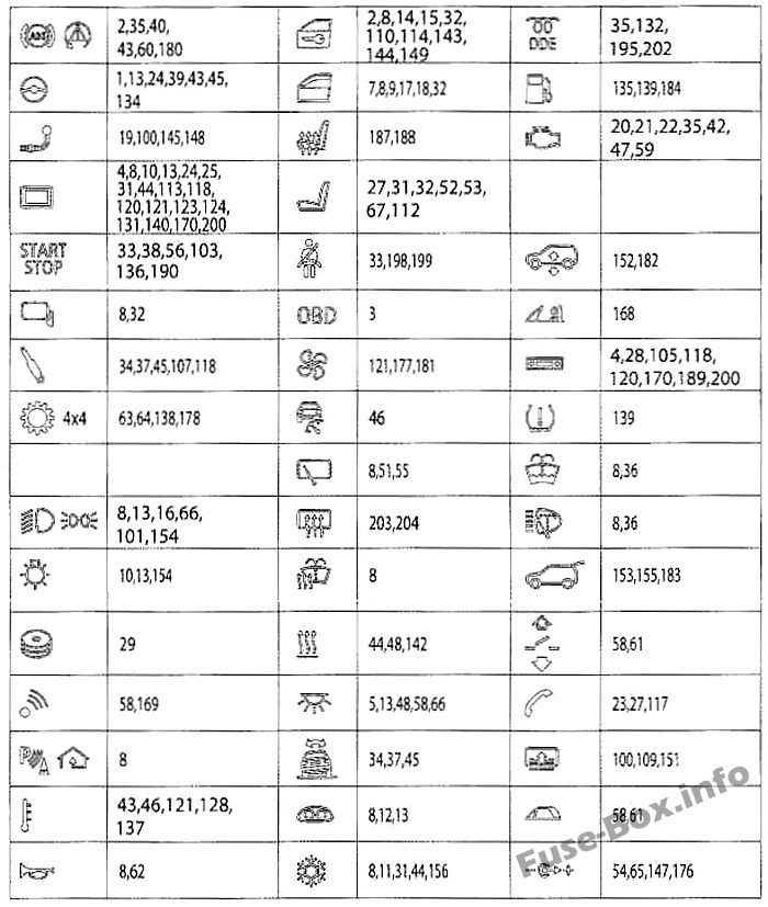 download BMW 7 Series F02 workshop manual