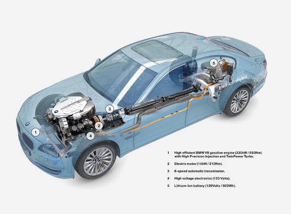 download BMW 750LI ACTIVE HYBRID workshop manual