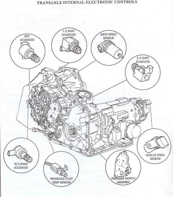 download CHEVY CHEVROLET Impala workshop manual