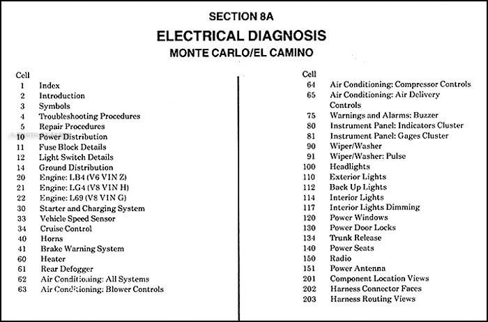 download CHEVY CHEVROLET Monte Carlo workshop manual