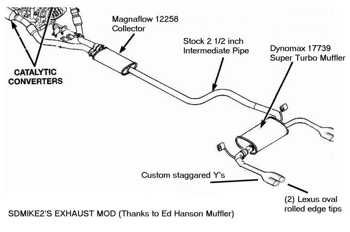 download CHRYSLER INTREPID workshop manual