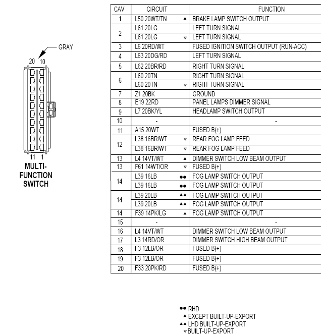 download CHRYSLER NEON workshop manual