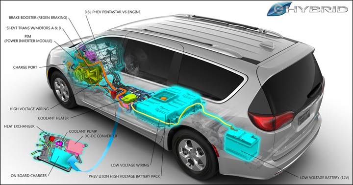 download CHRYSLER PACIFICA workshop manual