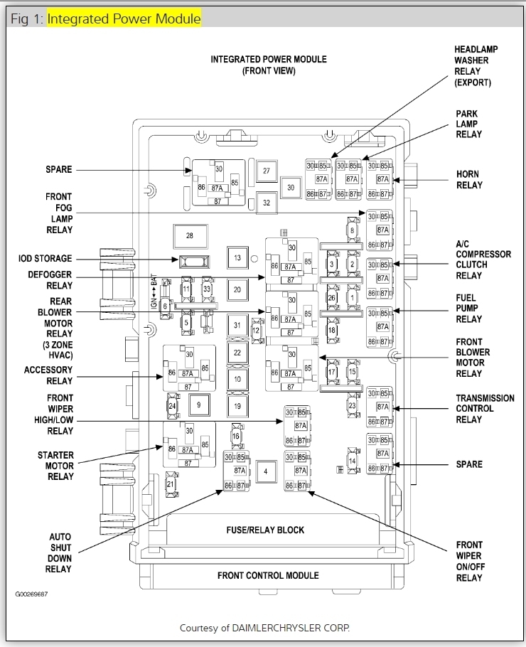 download CHRYSLER TOWN COUNTRY IV workshop manual