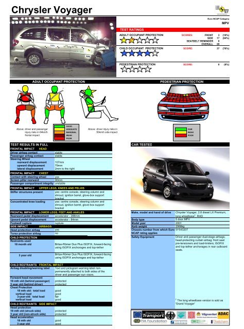 download CHRYSLER VOYAGER workshop manual