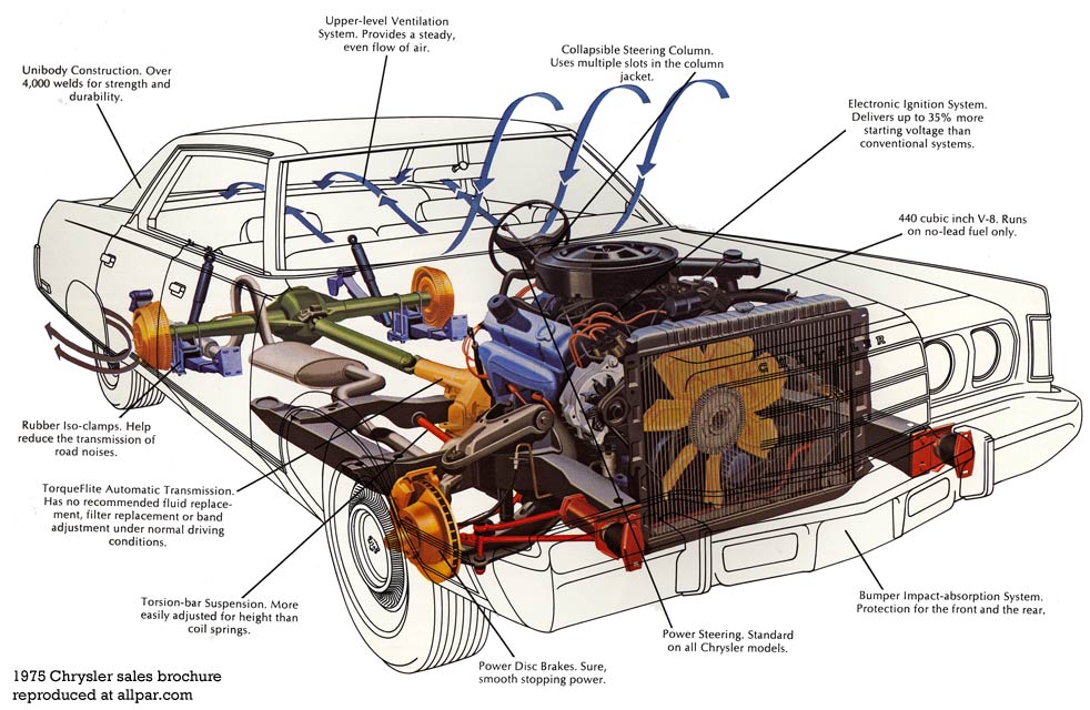 download CHRYSLER YORKER workshop manual