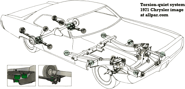 download CHRYSLER YORKER workshop manual