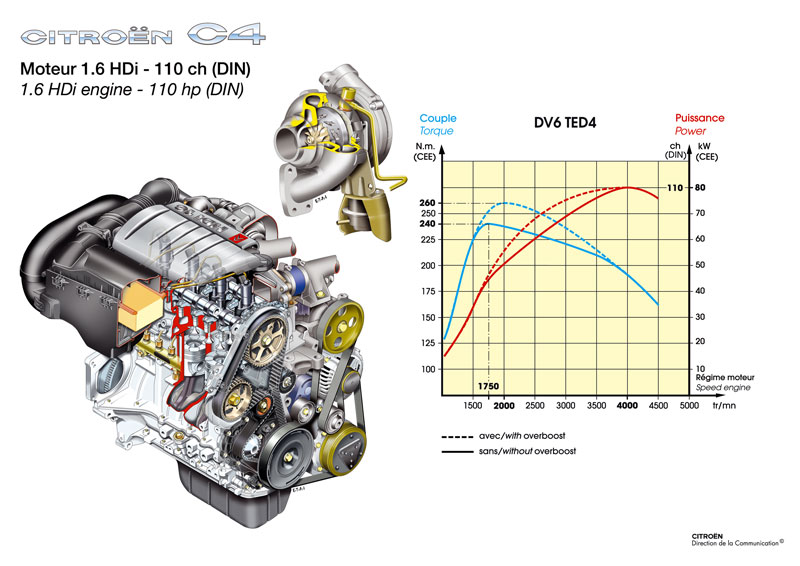 download CITROEN BERLINGO 2.0 HDi workshop manual