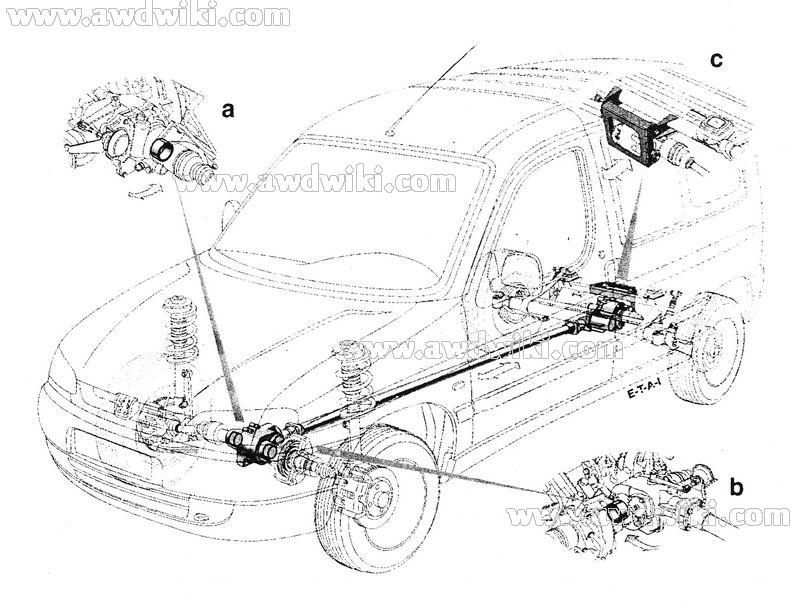 download CITROEN BERLINGO I workshop manual