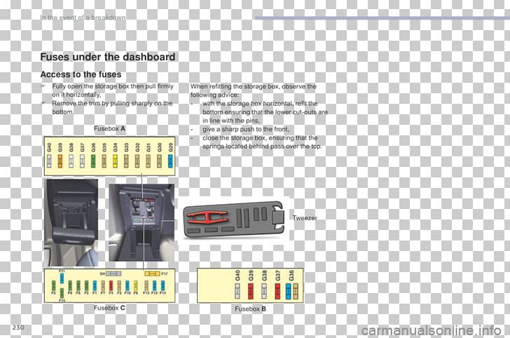 download CITROEN C2 workshop manual