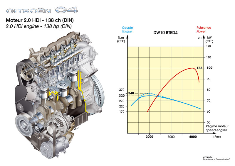 download CITROEN C4 2.0 16V HDi workshop manual