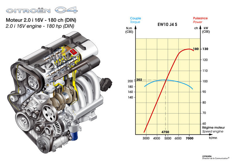 download CITROEN C4 2.0i 16V Engine Type RFK workshop manual