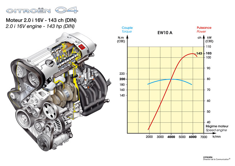 download CITROEN C4 2.0i 16V workshop manual