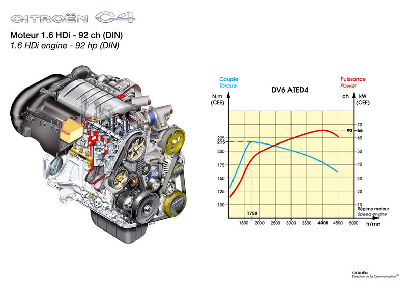 download CITROEN C4 2.0i 16V workshop manual