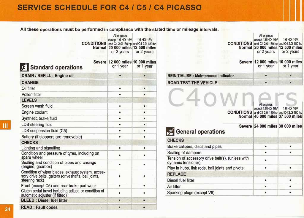 download CITROEN C5 1.6 16V HDi workshop manual