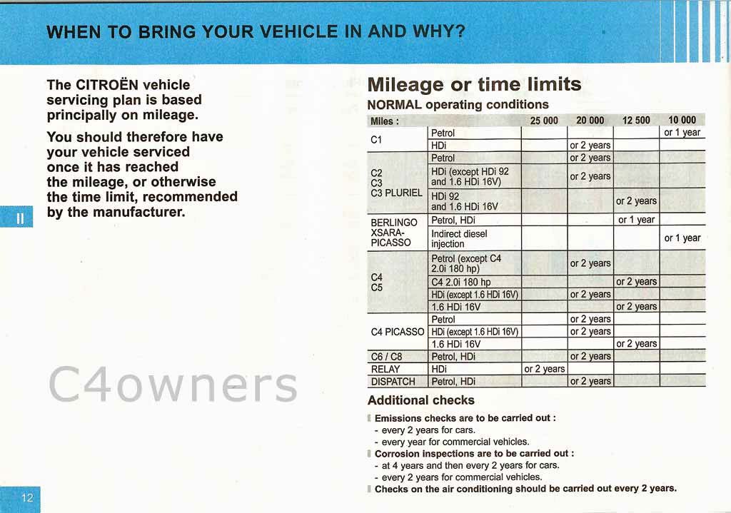 download CITROEN C5 1.6 16V HDi workshop manual