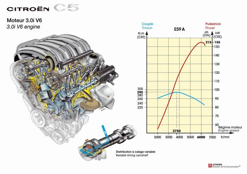 download CITROEN C5 1.8i 16V workshop manual