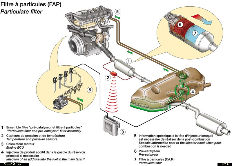 download CITROEN C8 2.2i 16V HPi workshop manual