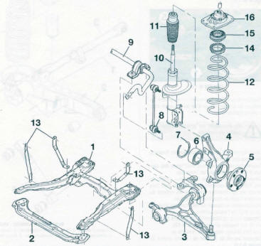 download CITROEN C8 workshop manual