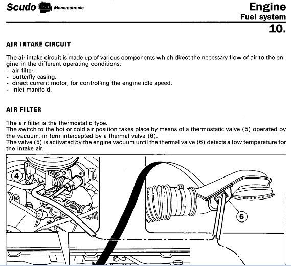 download CITROEN JUMPY I workshop manual