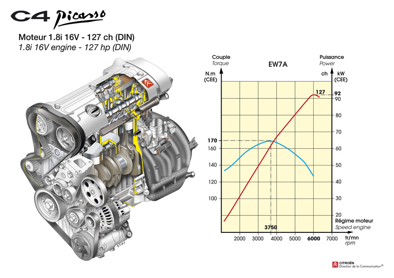 download CITROEN XSARA 2.0i 16V able workshop manual