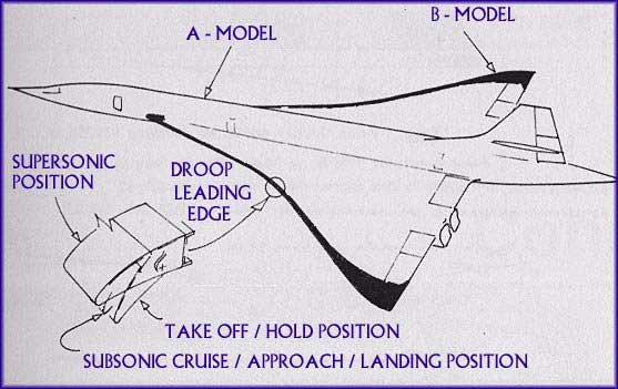 download CONCORDEModels workshop manual