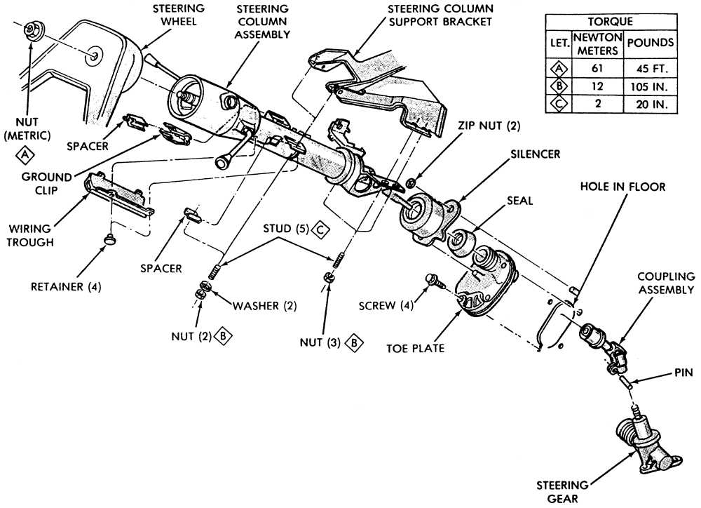 download Cadillac DeVille Steering Column workshop manual