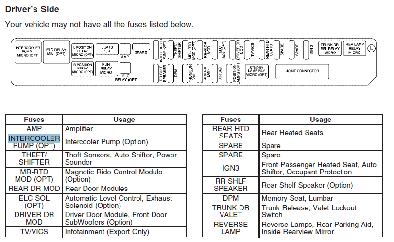 download Cadillac SRX workshop manual