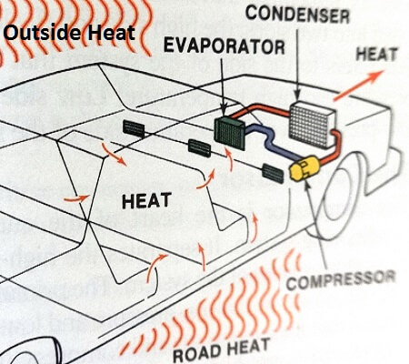 download Chevrolet Air Con workshop manual