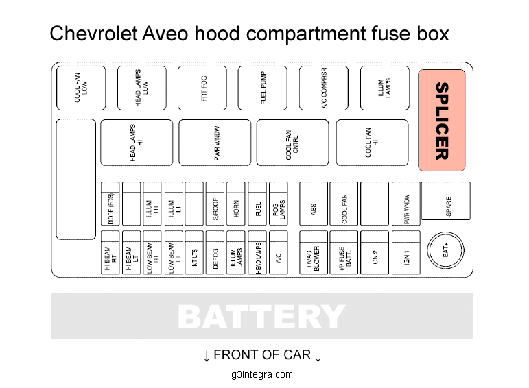 download Chevrolet Aveo Wave workshop manual