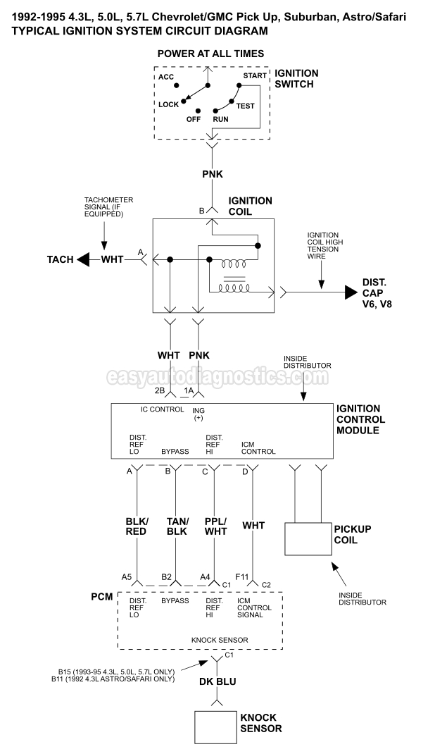 download Chevrolet C2500 workshop manual