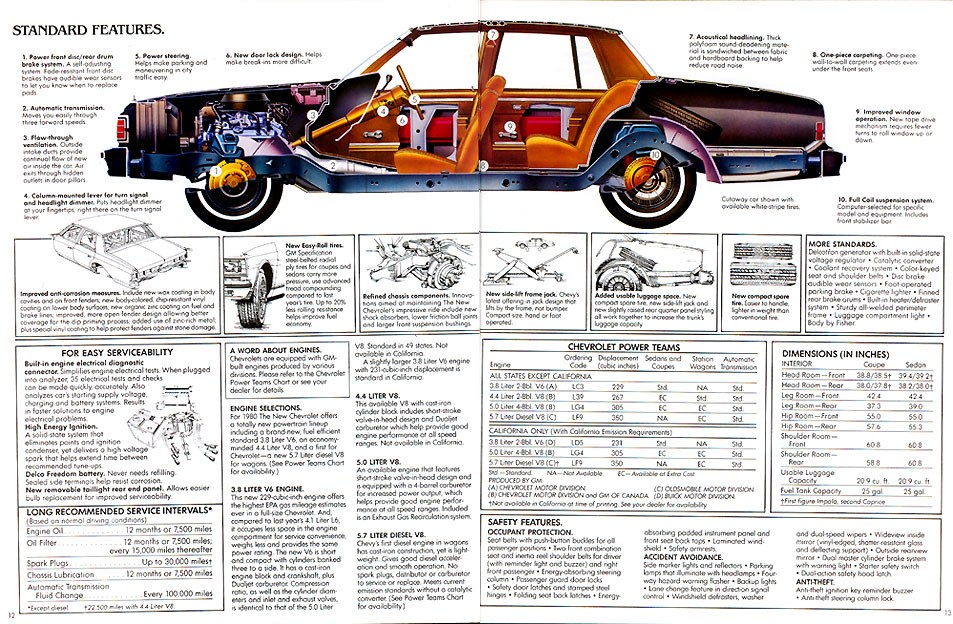 download Chevrolet Caprice workshop manual