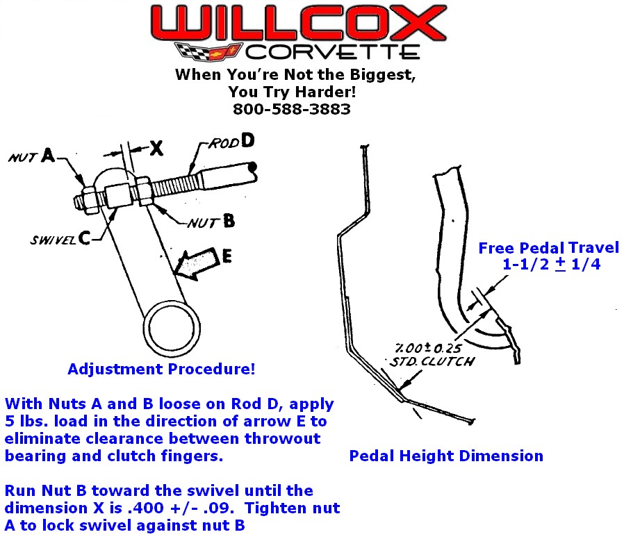 download Chevrolet Corvette workshop manual