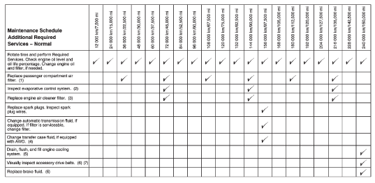 download Chevrolet Equinox workshop manual