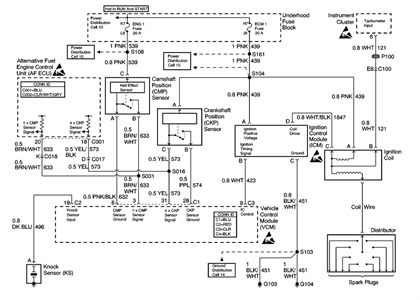 download Chevrolet Express 3500 workshop manual