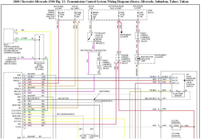 download Chevrolet K1500 Suburban workshop manual