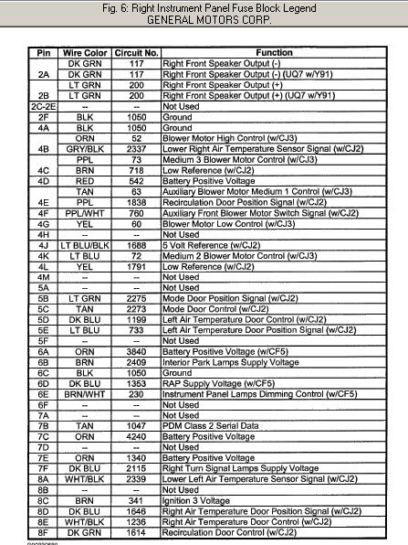 download Chevrolet Suburban 1500 workshop manual