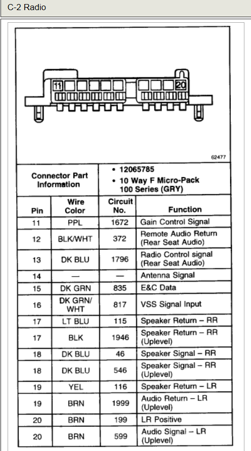 download Chevrolet Tahoe workshop manual