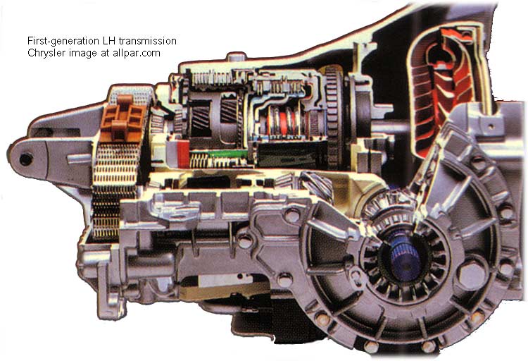 download Chrysler 300M LHS Concorde Intrepid workshop manual