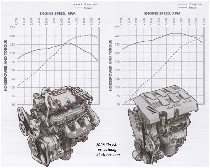 download Chrysler CS Pacifica workshop manual