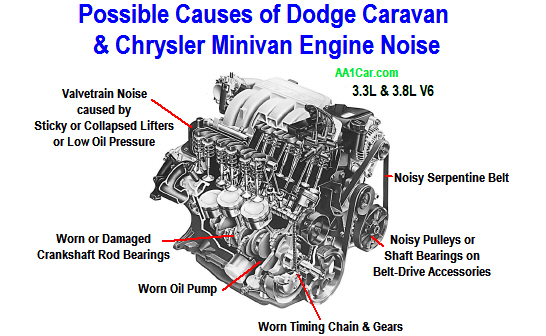 download Chrysler Caravan workshop manual